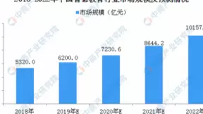 万亿市场，炬芯ATS3609(D)成功落地智慧教育市场