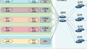 华为智能IP专线解决方案助力福建移动开启“移动云”商用元年