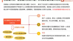 艾媒咨询发布输入法疫期报告，百度输入法又双叒叕有新突破，收获多项行业第一