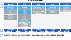 腾讯云启发布产业加速能量包，五重权益助力合作伙伴加速升级