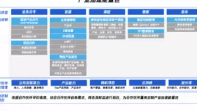 腾讯云启发布产业加速能量包，五重权益助力合作伙伴加速升级