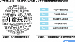 百度搜索大数据：地摊经济火了，“摆摊技巧”搜索热度暴涨655%创10年新高