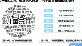 百度搜索大数据：地摊经济火了，“摆摊技巧”搜索热度暴涨655%创10年新高