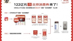 北京消费券来了，6日10点开领！京东多维助力提升北京消费品质