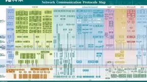网络通讯协议图发布：一图看遍科来协议识别技术创新