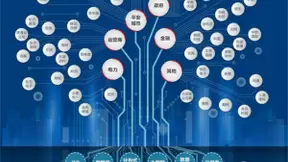 一张图读懂鲲鹏生态圈