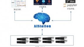 交通银行采用浪潮AIStation提速创新人工智能+金融