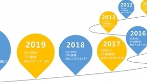 IOTE 2020 第十四届物联网展·深圳站