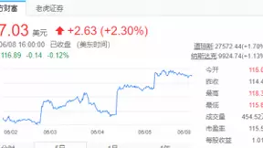 百度本地服务及直播带货战略被看好，市值6天上涨256亿