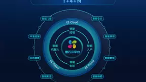 从全屋智能到空间智能 智能家居迈入商业场景智能化阶段