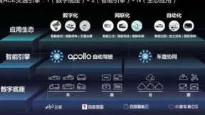 北京等地发布加快新基建行动方案 百度AI新基建抢夺先机，版图首亮相