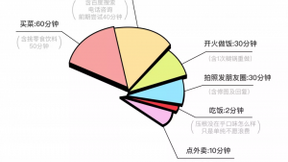 让年轻人爱上下厨，只需要一台TCL C5智屏冰箱