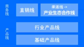 毕加所·案例实战首期|剖析追一科技与腾讯20+项目落地的秘诀