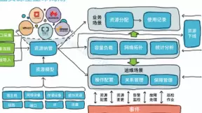 浩鲸科技新一代多云管理平台 “五极”筑基，无忧管