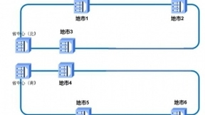 OTN广播特性在广电传送网上的应用