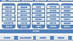 金蝶助力万科集团：数字赋能 智能司库