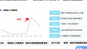 百度搜索大数据：新增病例令民众出行蒙忧，进京离京政策搜索热度再次攀升