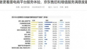 关注消费升级 京东健康618不仅带来品质好物更打造优质服务