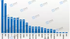 “实体清单”中的美国战术：中国人工智能领域为何被重点照顾？