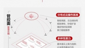 一张图解密：华为云擎天架构何以立地擎天
