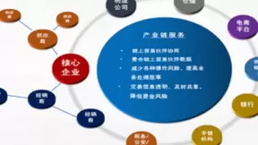 技术赋能+行业定制：文思海辉金融打响供应链金融组合拳