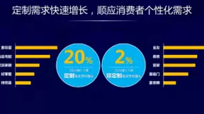 百度营销发布《家居行业洞察报告》：疫情后定制家居需求月增长20%
