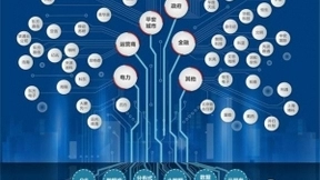抓住机遇，冲破挑战：鲲鹏计算产业引领数字化转型