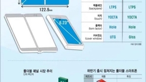 三星Galaxy Fold 2最新曝光：屏幕全面升级