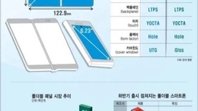 三星Galaxy Fold 2最新曝光：屏幕全面升级