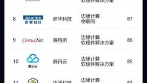 2020中国边缘计算企业20强发布