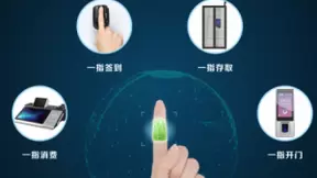 智慧眼：生物识别的前世今生