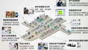 中泰福安：智能制造助力中国电子元器件市场突围