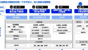 百度发布旅游行业营销解决方案，助力旅游行业全链营销