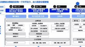 百度发布旅游行业营销解决方案，助力旅游行业全链营销