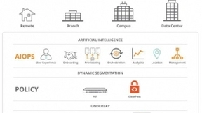 Aruba发布业界首款服务智能边缘的云原生平台Aruba ESP