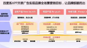 百度发布开屏矩阵营销价值报告，直击用户注意力粉尘化挑战