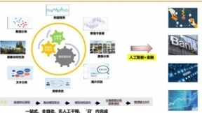 人工智能独角兽探智立方自动化规则生成系统，半小时内设计上百条金融风控规则