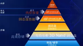 华为发布新一代智能服务器，携手英特尔加速智能计算前行