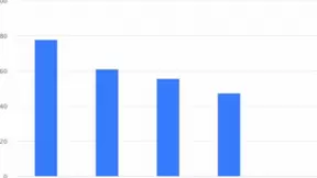 Moka研究院发布《AI在招聘领域应用调研报告》