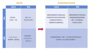 构建一个安全可信的物联网世界，安全性和隐私性至关重要