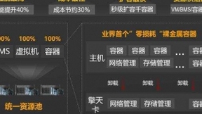 华为云亮相英特尔新品发布会，擎天架构引领云基础设施升级