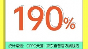 OPPO智能家族公布618捷报：OPPO Watch勇夺京东、天猫平台销售额双冠王