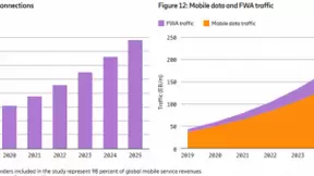 爱立信预测：新冠疫情刺激全球FWA需求 到2025年连接数将增长三倍