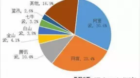 5G领衔“新基建”稳坐C位，边缘计算CDN上演乘风破浪