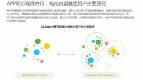 艾瑞：小程序成内容主战场，百度助开发者实现“低投入高回报”