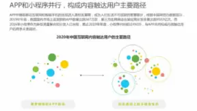 艾瑞：小程序成内容主战场，百度助开发者实现“低投入高回报”