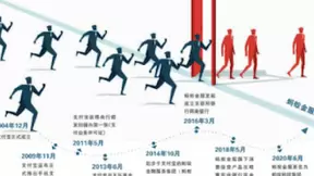 蚂蚁“金服”变“科技” 互联网巨头争相去金融