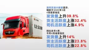 运满满张晖：货运“大数据”折射复工“活跃度”