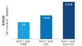 “芯”存高远，英特尔二代至强处理器赋能5G通讯