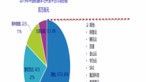 IDC再评中国机器学习开发平台市场，九章云极位列三甲！